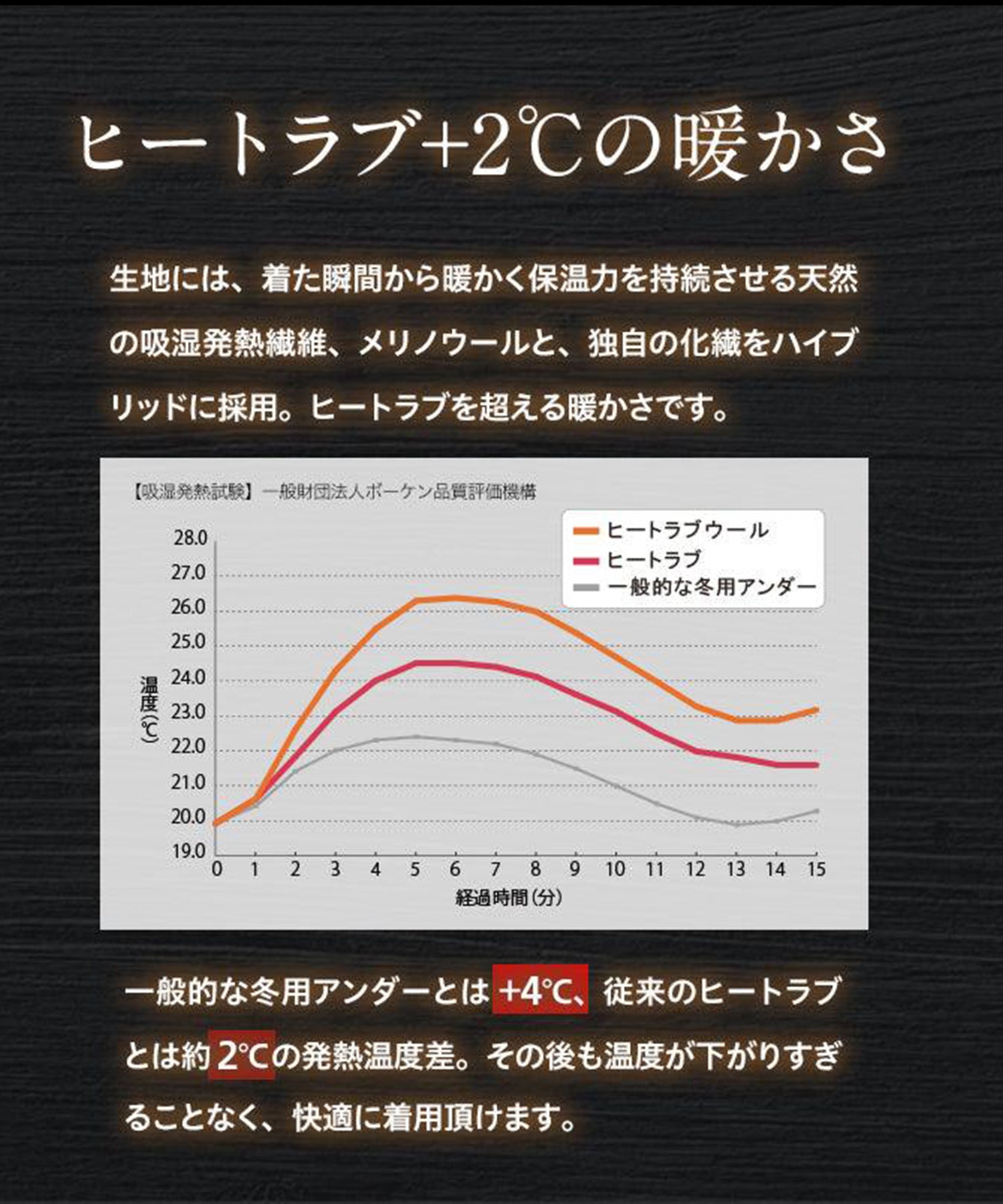 ヒートラブウール(ナノメタックスコーティング)
