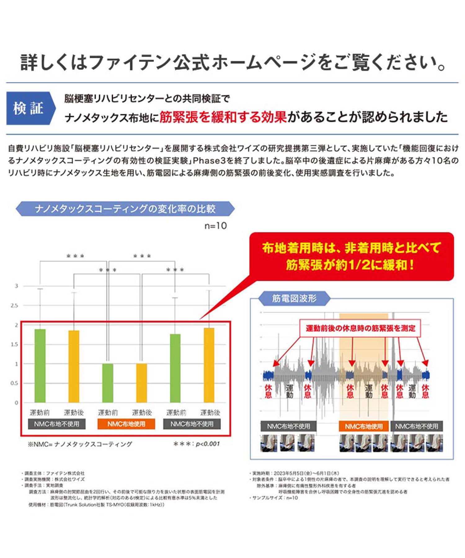 ヒートラブウール(ナノメタックスコーティング)