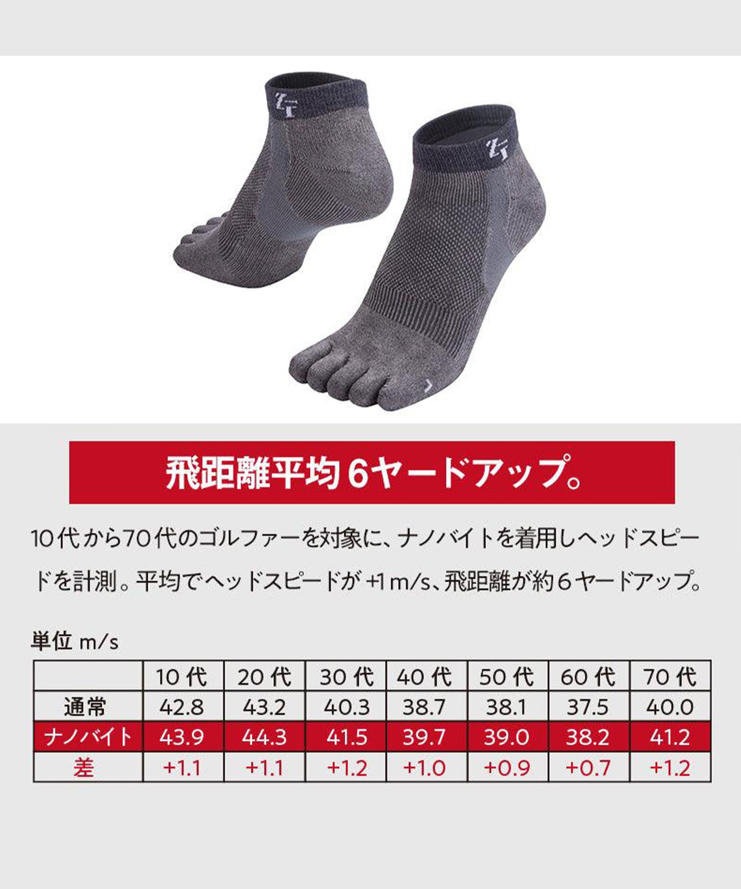 ナノバイト スポーツソックス ミドル タイプフィット