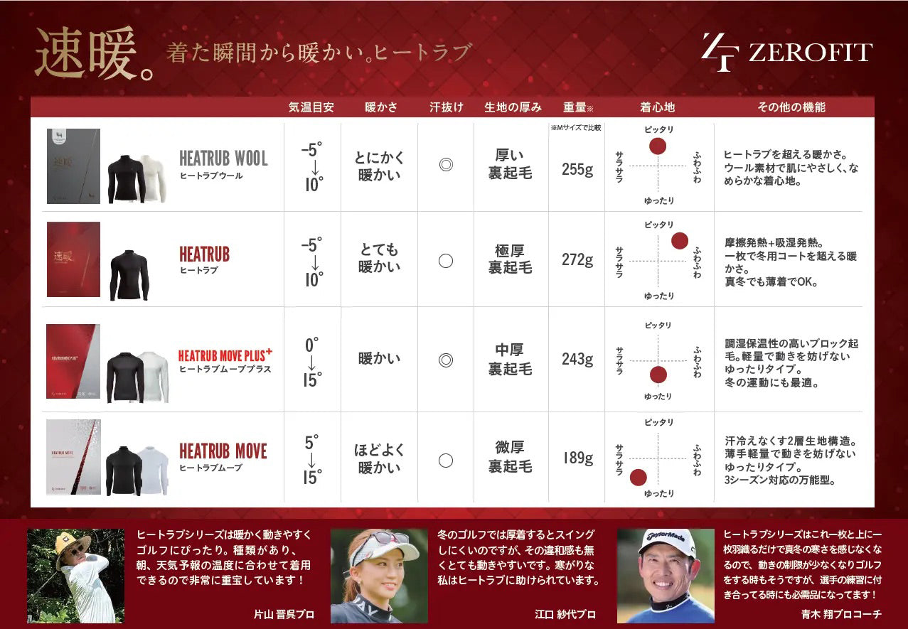 ZEROFIT ゼロフィット ヒートラブ - 着た瞬間から暖かい。次世代