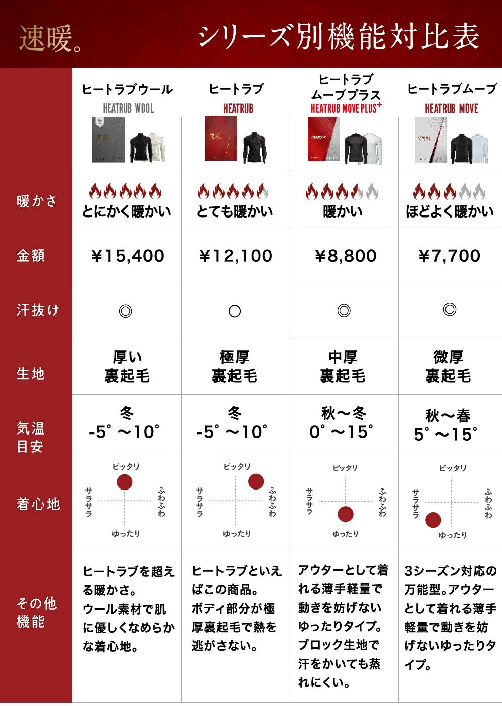 ZEROFIT ゼロフィット ヒートラブ - 着た瞬間から暖かい。次世代