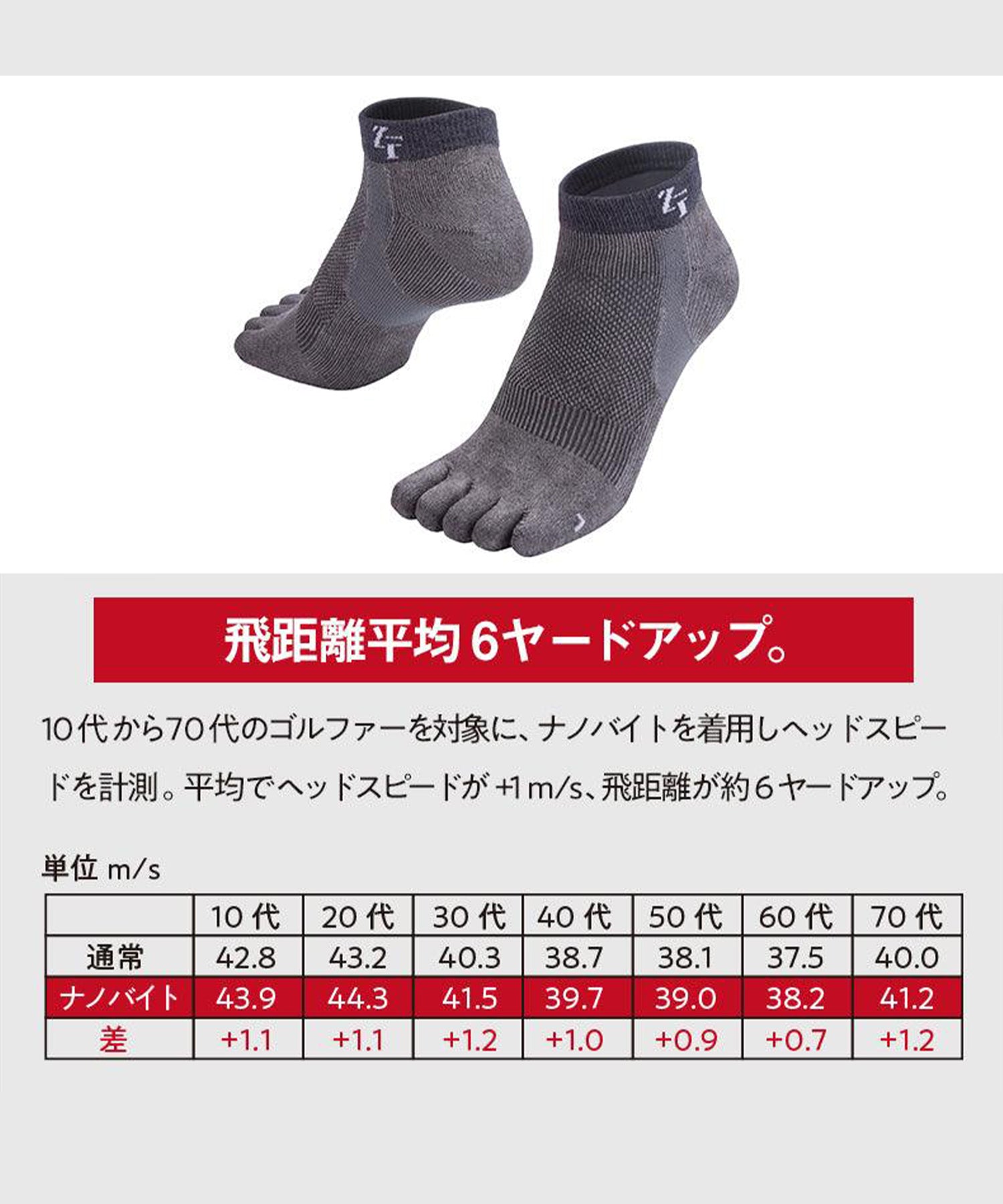 Nanobite Socks Short 5 Fingers